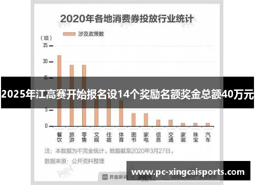 2025年江高赛开始报名设14个奖励名额奖金总额40万元